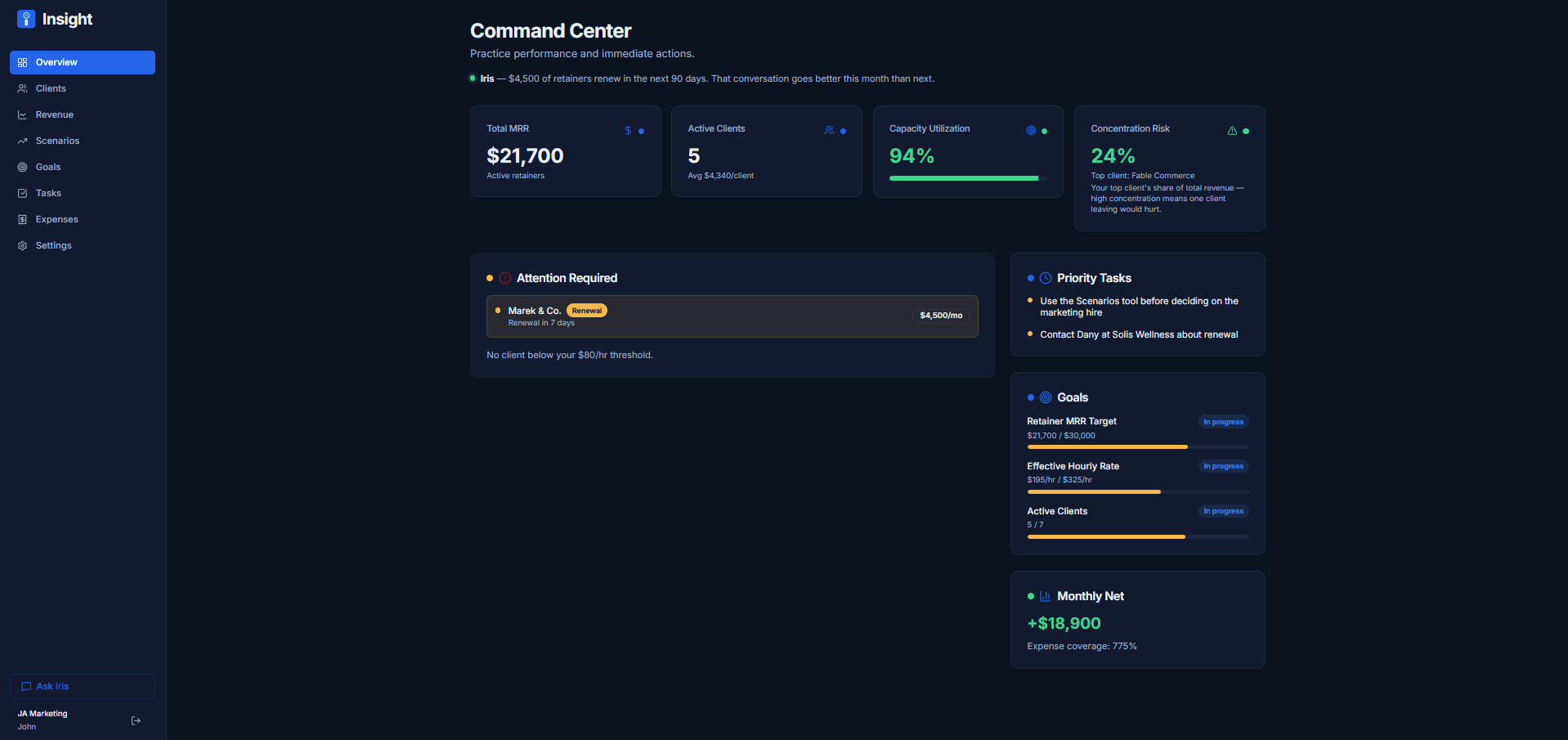 Insight — the command center: MRR, active clients, capacity and concentration risk. Open the interactive demo.